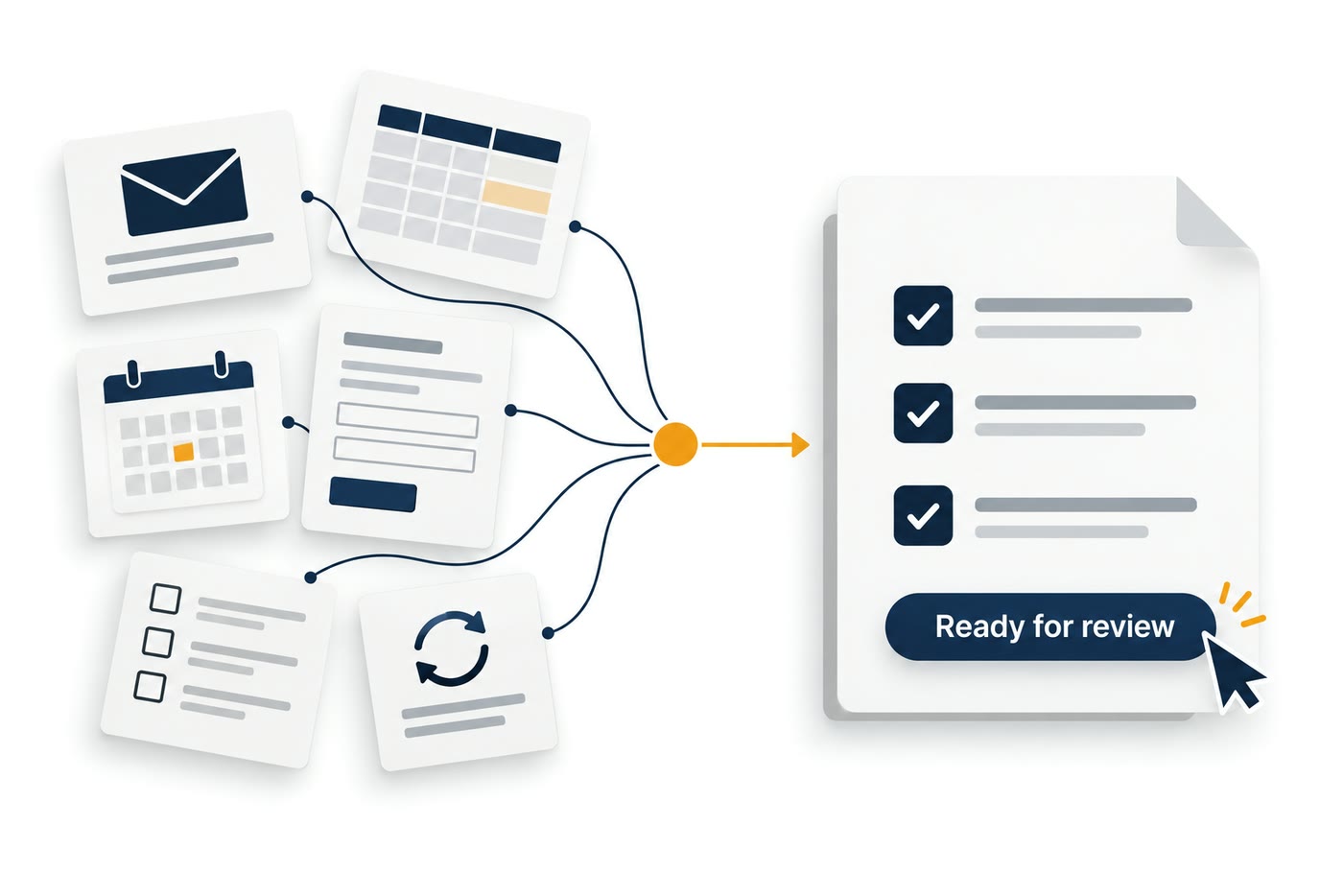 Email, a spreadsheet, a calendar, a form and a checklist feeding into one document marked ready for review.